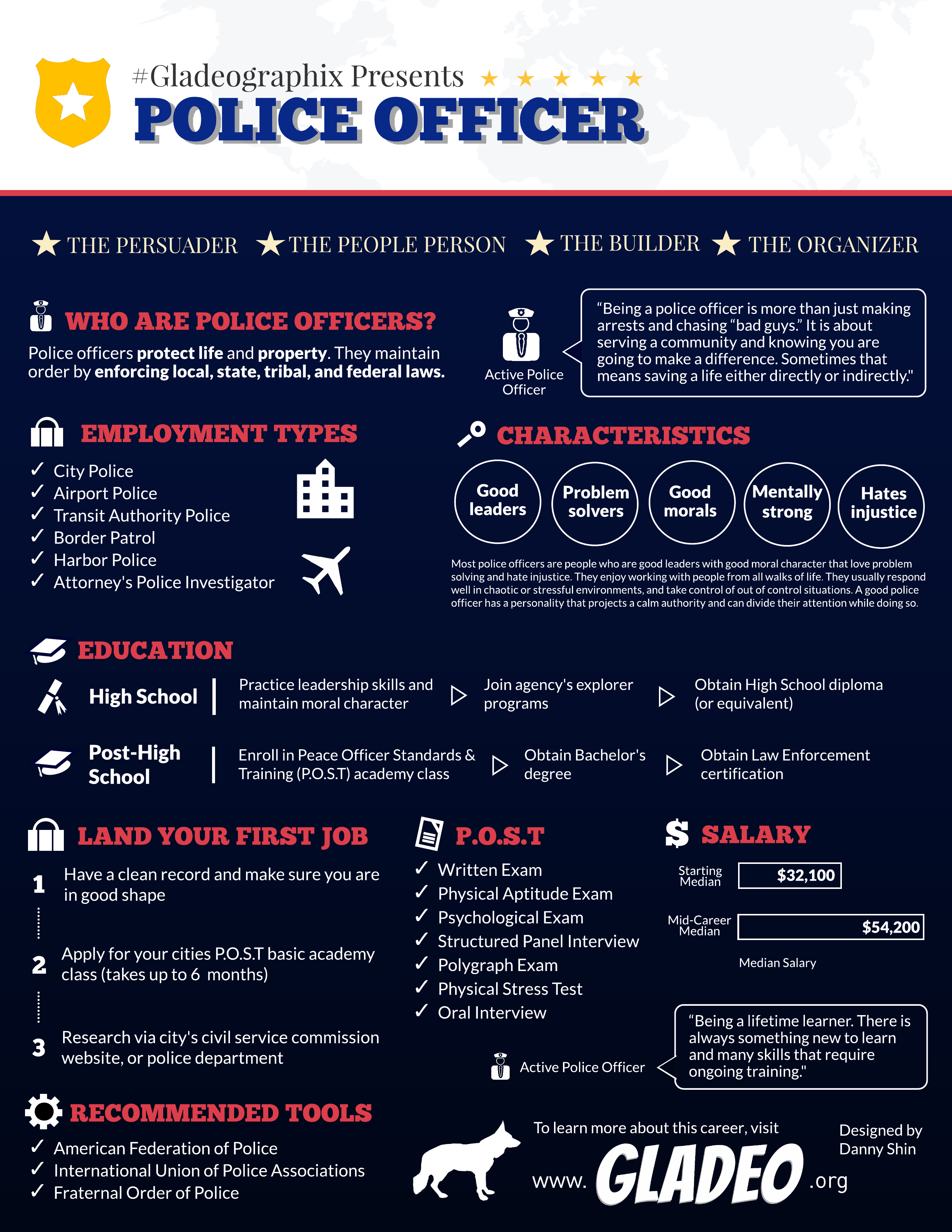 Infografía de un agente de policía