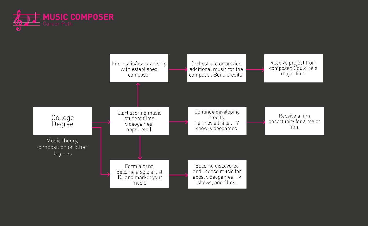 Hoja de ruta de Music Composer 