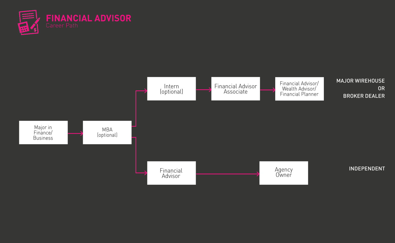 Hoja de ruta del asesor financiero gif 
