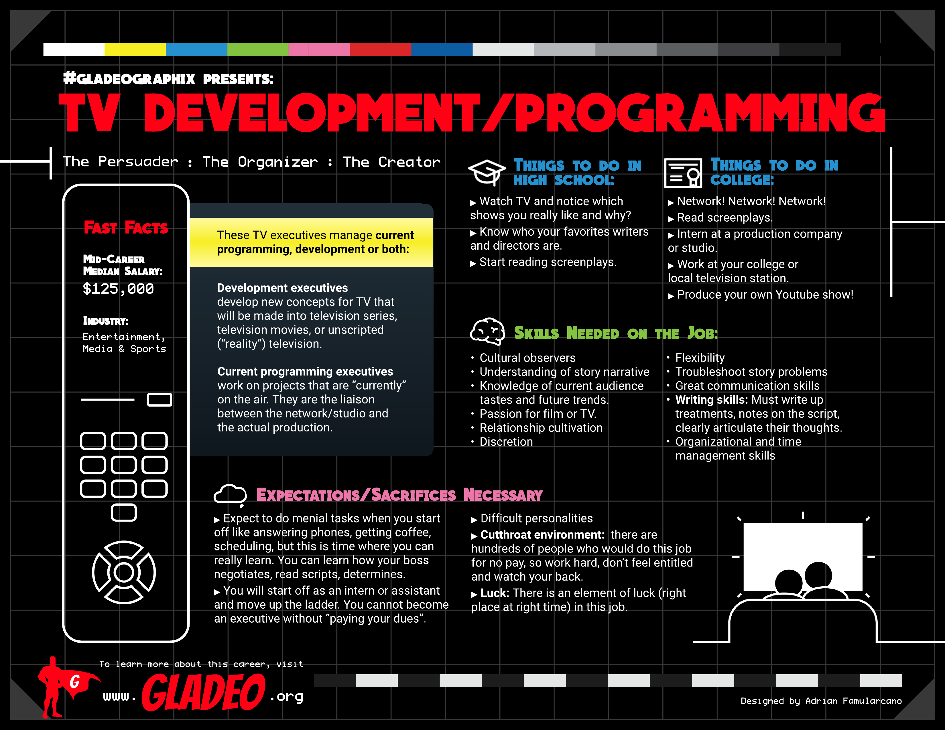 Desarrollo y programación de Gladeographix TV