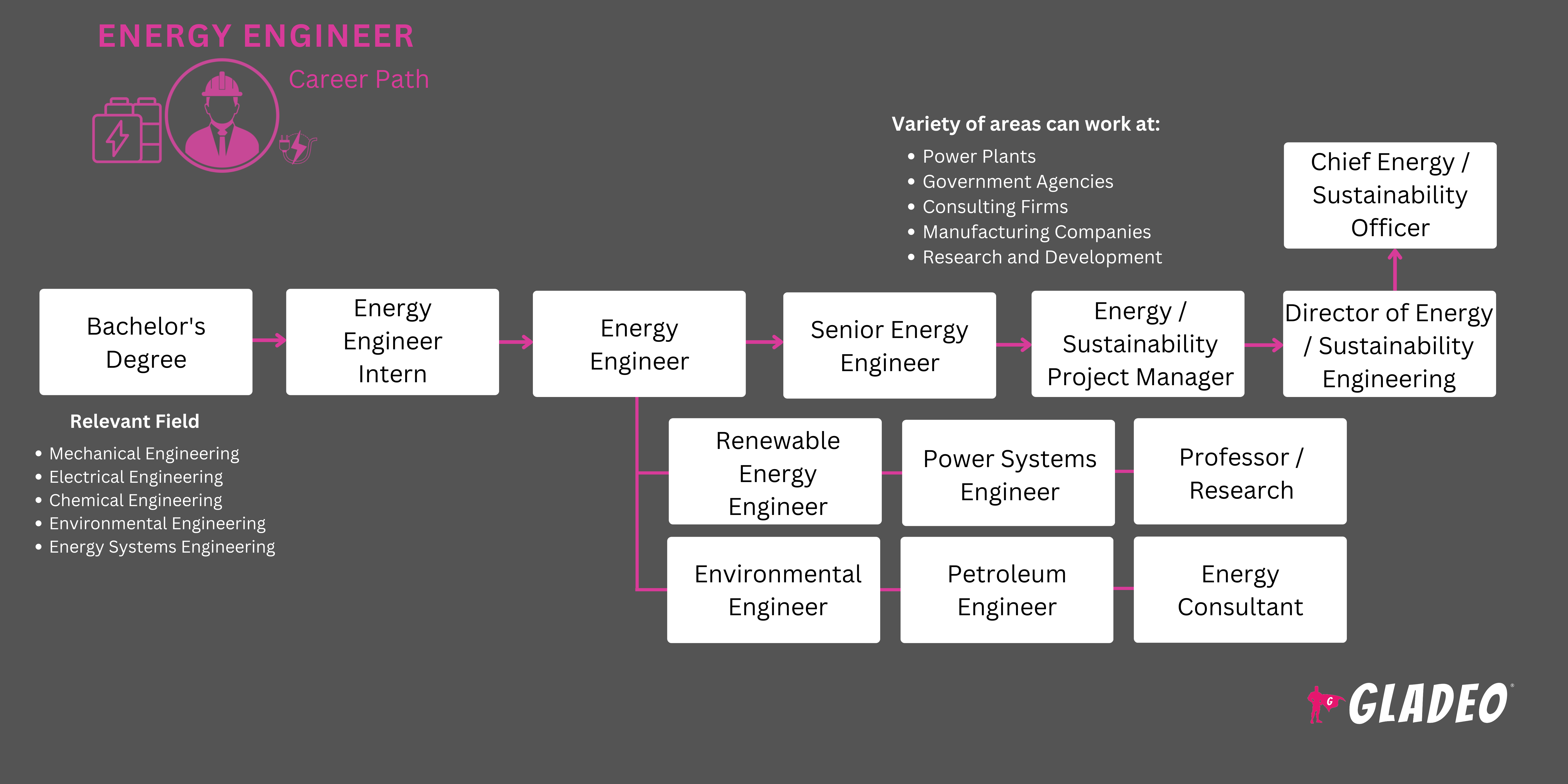 Ingeniero de Energía