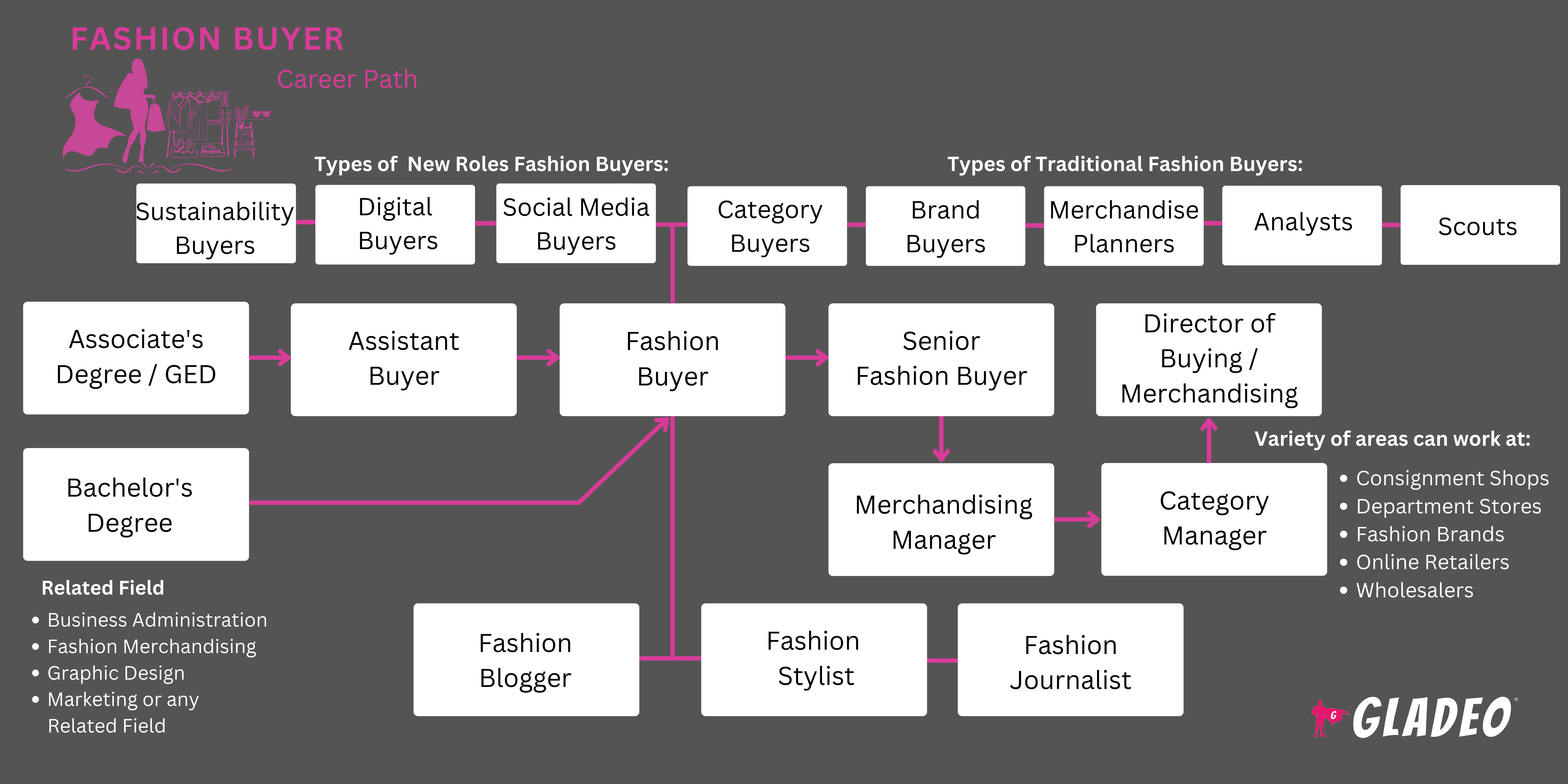 Hoja de ruta del comprador de moda