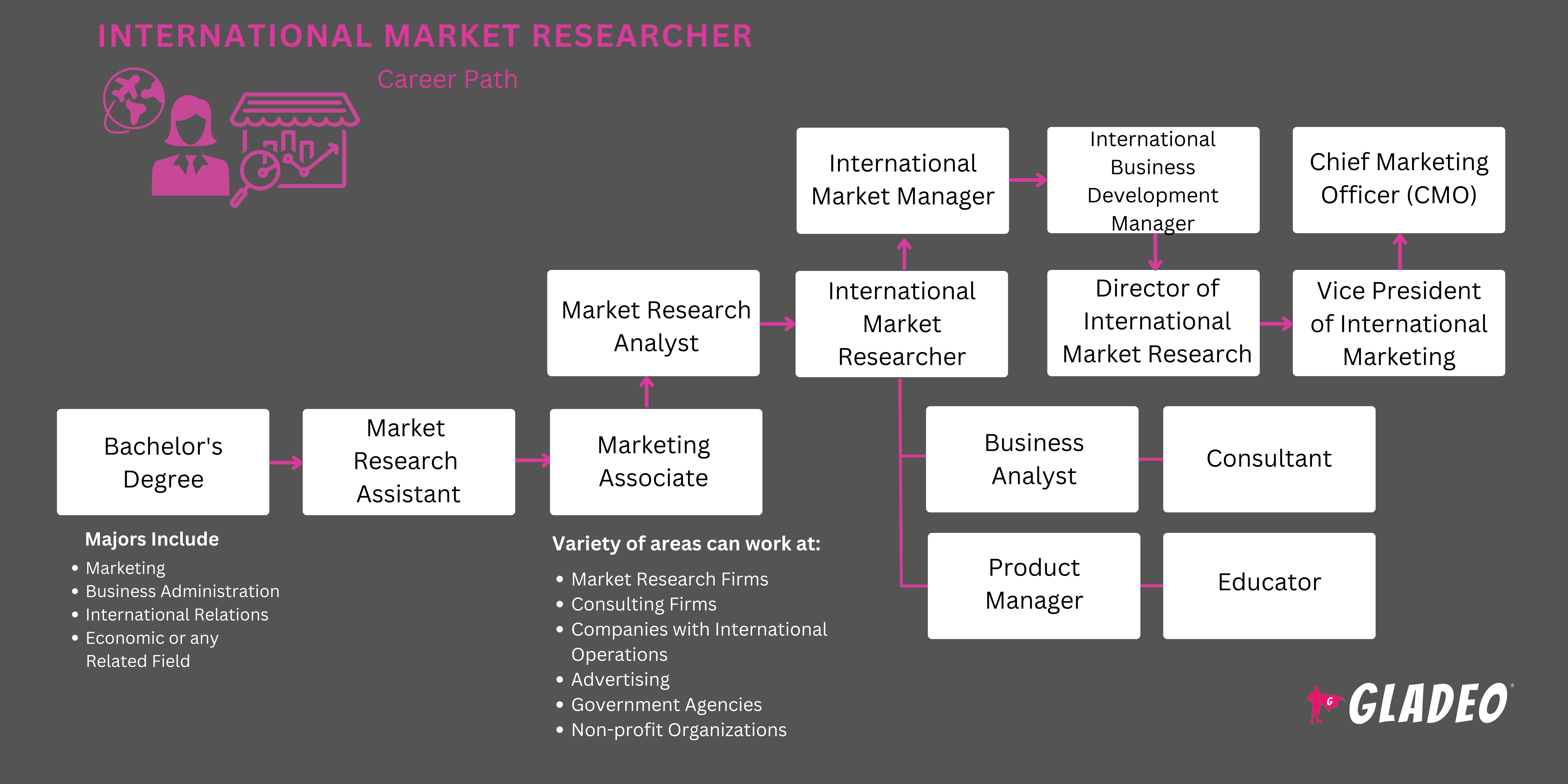 Hoja de ruta del investigador internacional de mercados