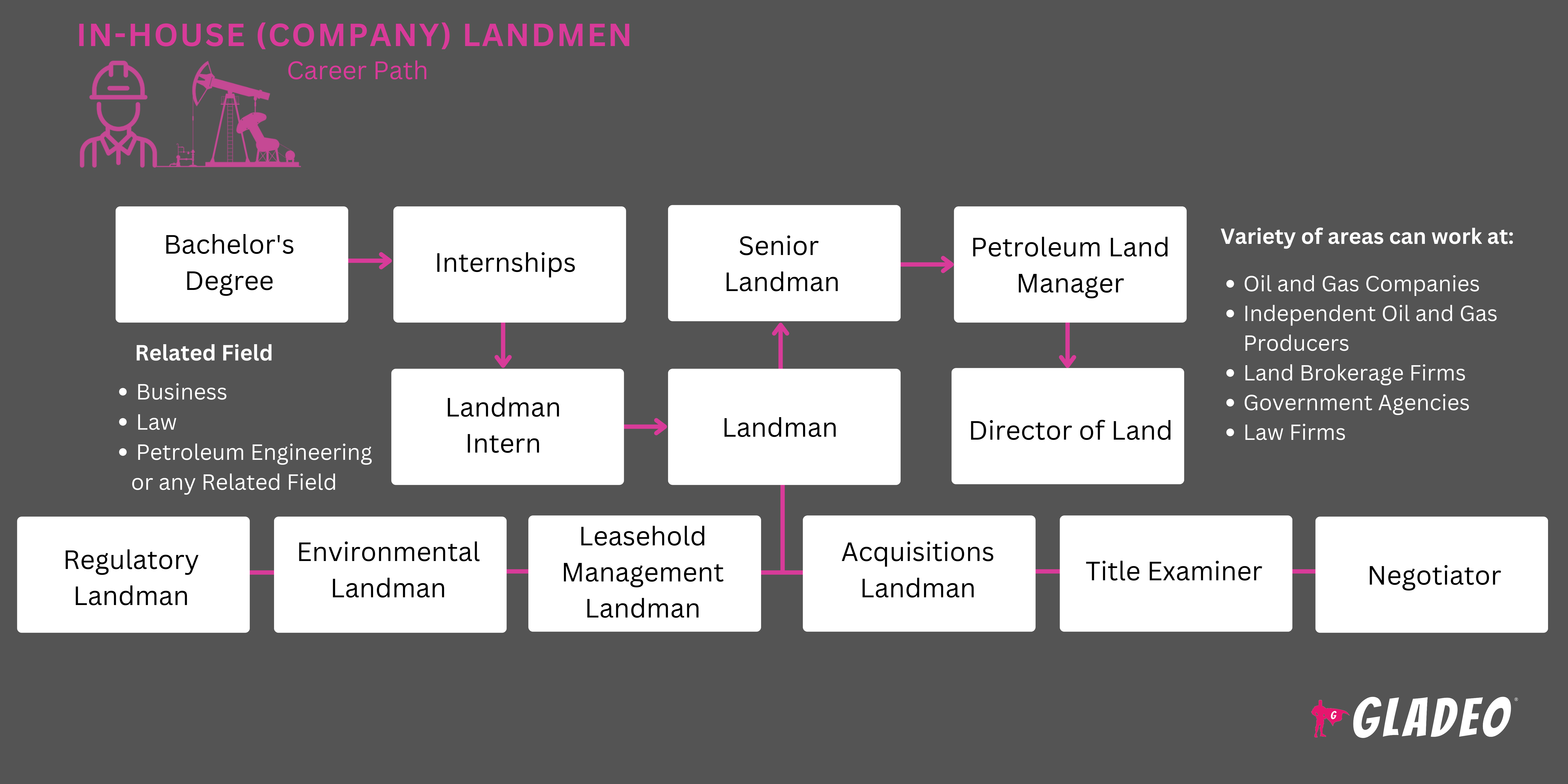 In-House (Empresa) Landmen 