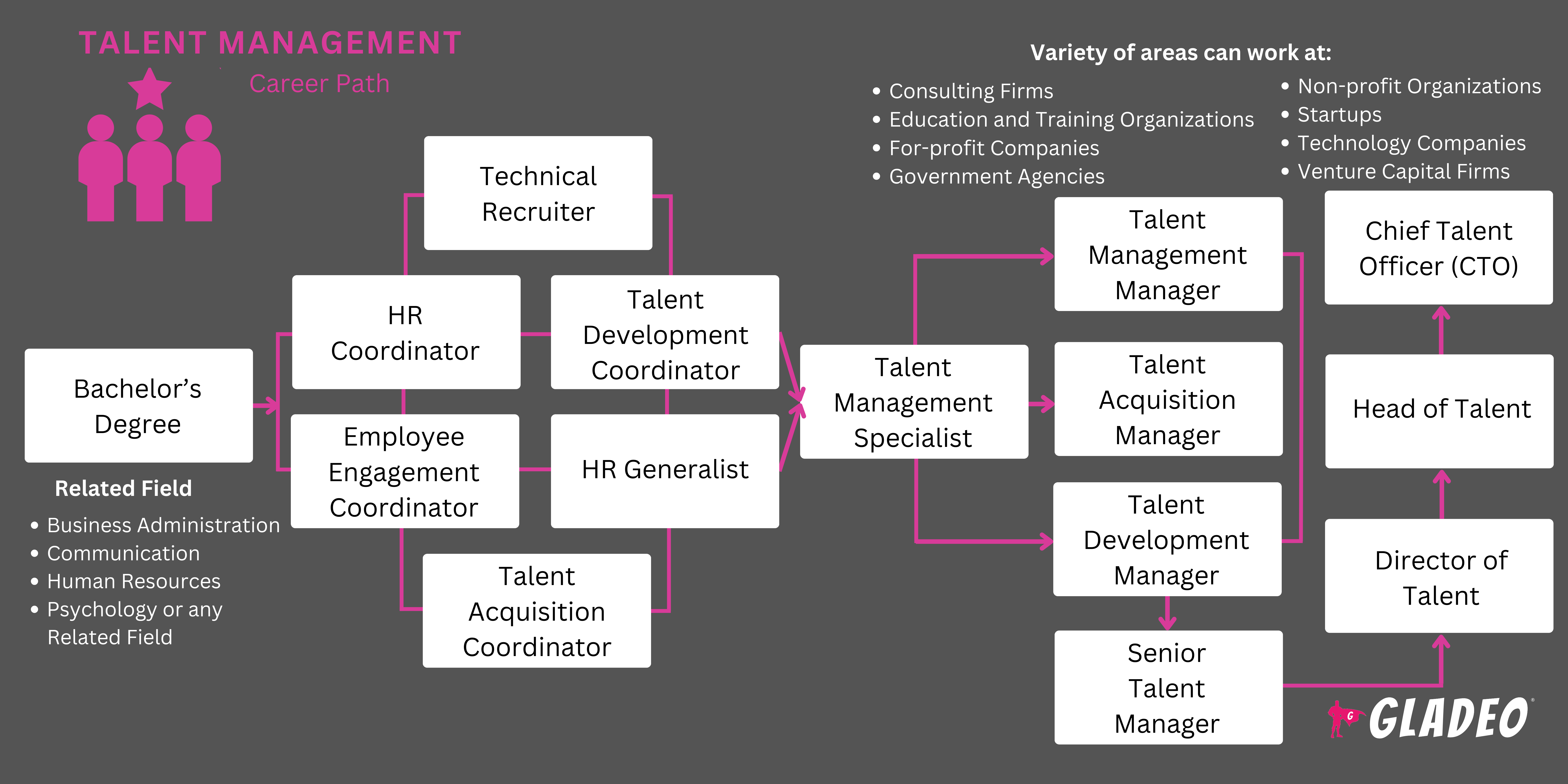 Talent Management Roadmap